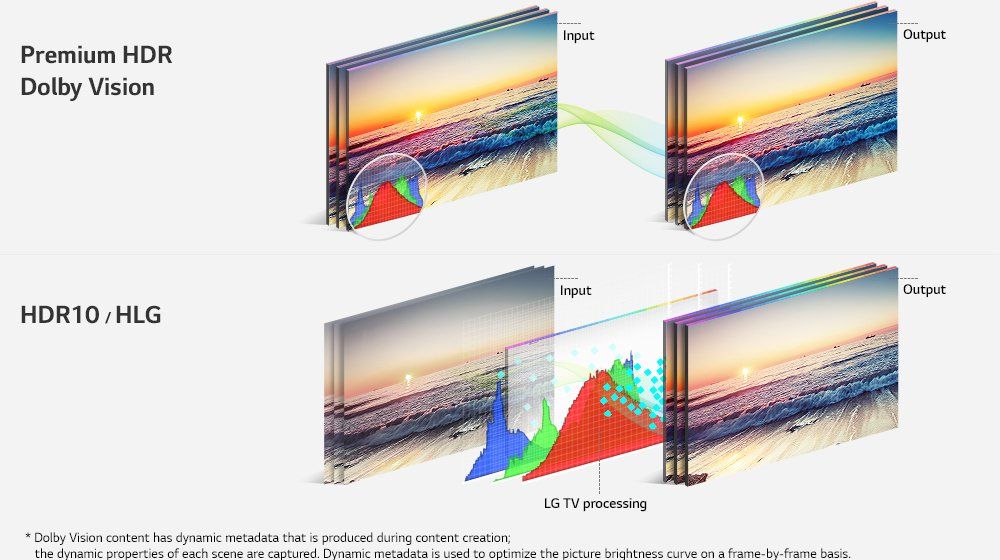 Hdr led nanocell. LG отметка Dolby Vision. Поддержка 4k и Dolby VISIONTM. Kartinka 4k максимальное качество.