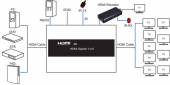 Сплітер PowerPlant HDMI 1x10 V1.4, 3D, 4K/30hz (HDSP10-V1.4) - фото 6 - інтернет-магазин електроніки та побутової техніки TTT