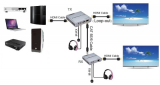 Подовжувач HDMI-сигналу PowerPlant HDMI 4K/30 hz до 100 м через CAT5E/6 loop-out (HDES12-LOOP) (CA912964) - фото 4 - інтернет-магазин електроніки та побутової техніки TTT