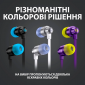 Навушники Logitech G333 Gaming Earphones (981-000930) White - фото 5 - інтернет-магазин електроніки та побутової техніки TTT