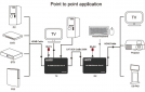 Подовжувач HDMI-сигналу PowerPlant HDMI 4K/30 hz до 150 м через CAT5E/6 (HDES150-KVM) (CA912957) - фото 4 - інтернет-магазин електроніки та побутової техніки TTT