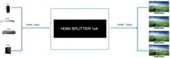 Сплітер PowerPlant HDMI 1x4 V2.0, 3D, 4K (CA912483) - фото 4 - інтернет-магазин електроніки та побутової техніки TTT