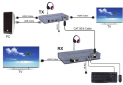 Подовжувач HDMI-сигналу PowerPlant HDMI 4K/30 hz до 120 м через CAT5E/6 (HDES120-KVM) (CA912933) - фото 4 - інтернет-магазин електроніки та побутової техніки TTT